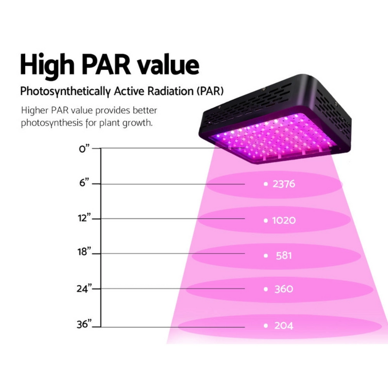 Greenfingers 1000W Grow Light LED | Full Spectrum Indoor Plant All Stage Growth